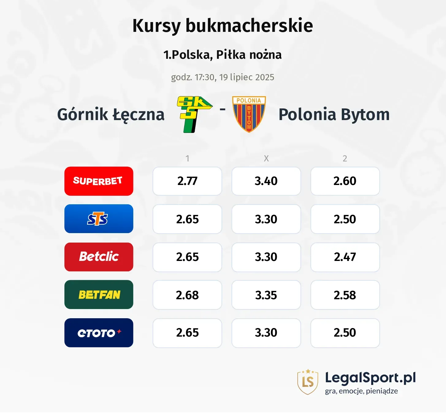 Kursy Górnik Łęczna - Polonia Bytom