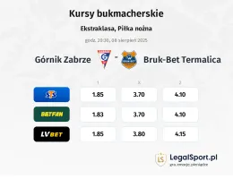 Kursy Górnik Zabrze - Bruk-Bet Termalica