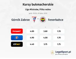 Górnik Zabrze - Fenerbahce kursy bukmacherskie