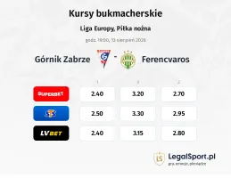 Górnik Zabrze - Ferencvarosi TC kursy bukmacherskie