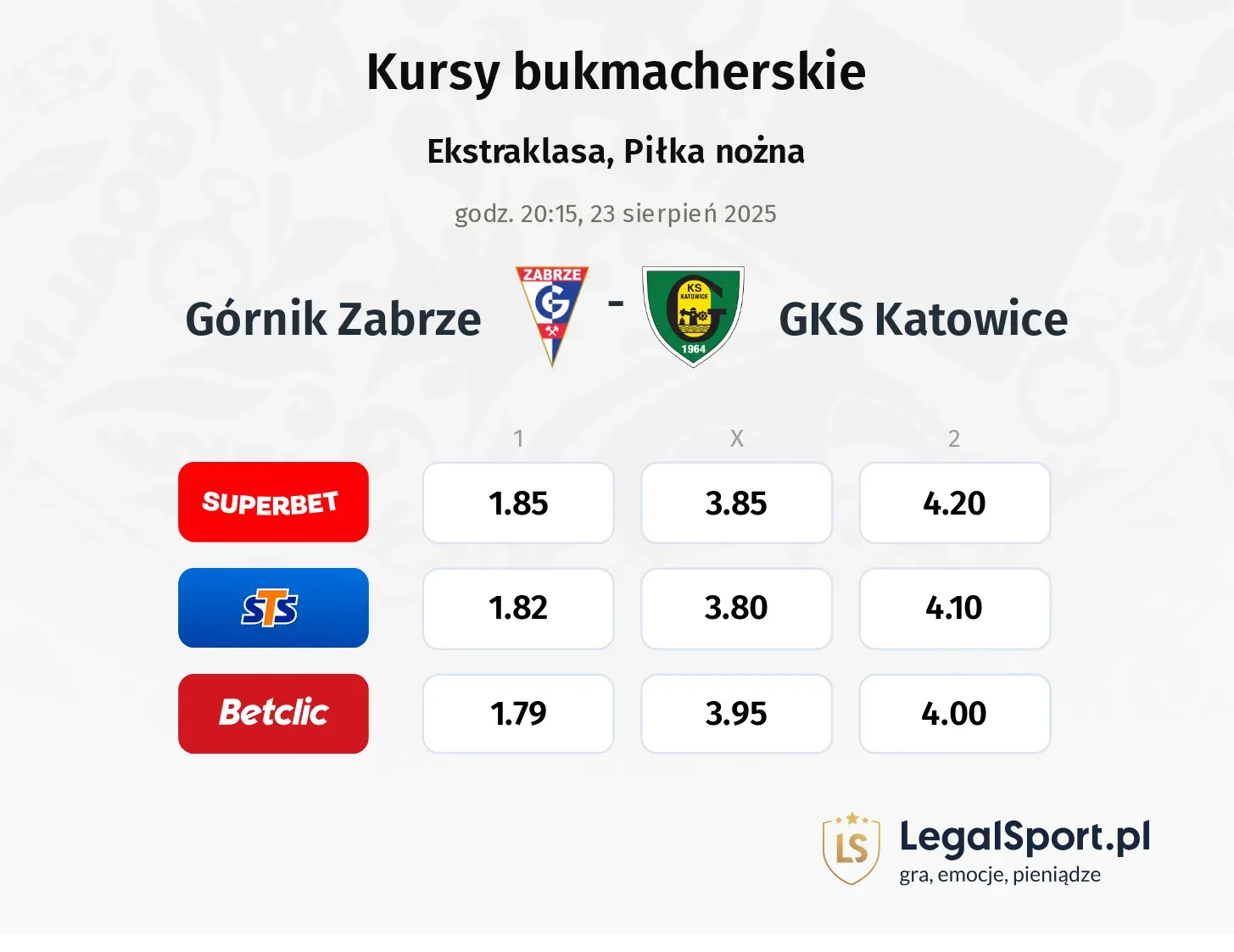 Kursy Górnik Zabrze - GKS Katowice