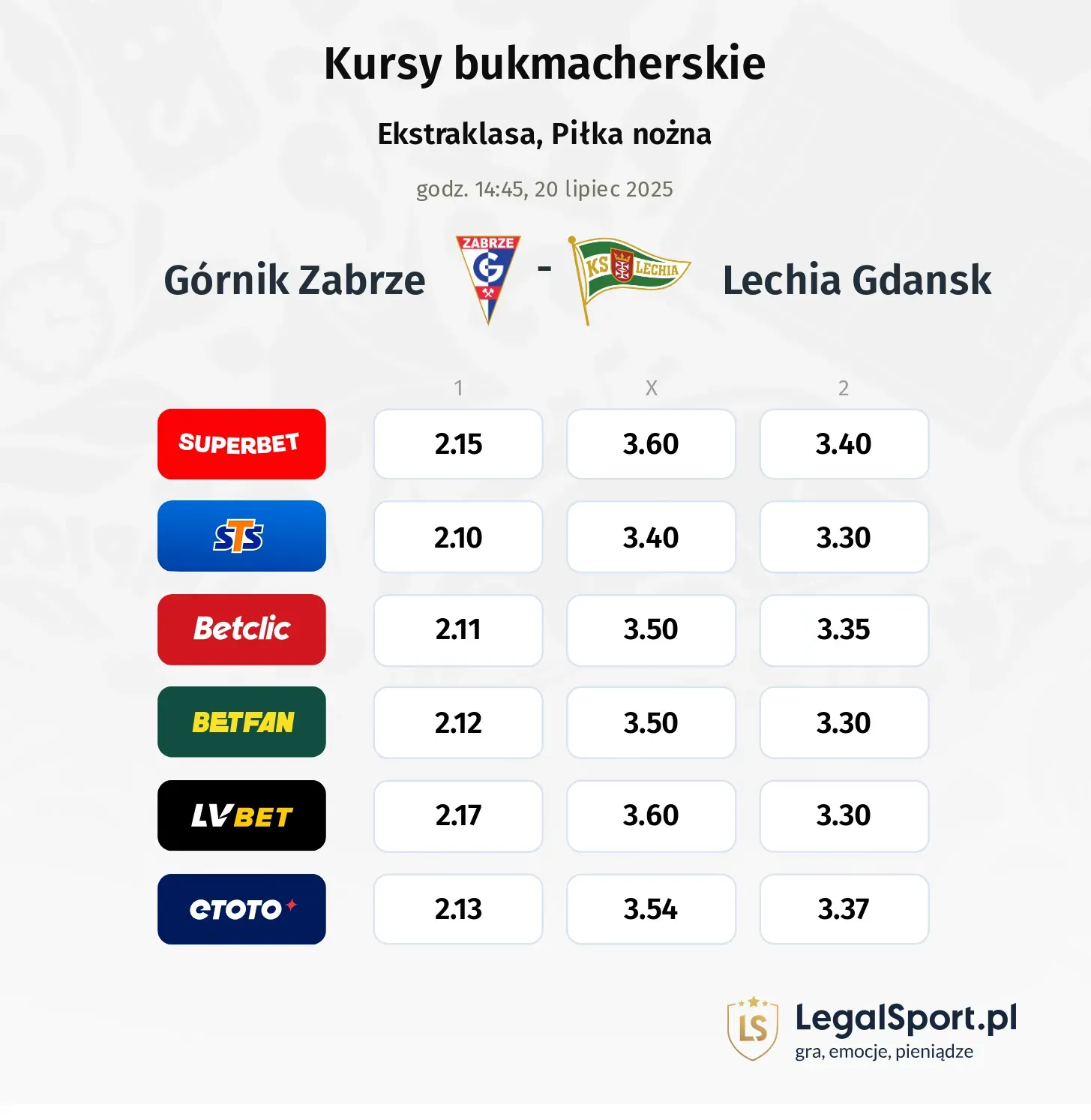Kursy Górnik Zabrze - Lechia Gdansk