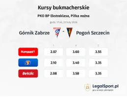 Górnik Zabrze - Pogoń Szczecin kursy bukmacherskie