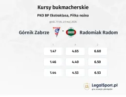 Górnik Zabrze - Radomiak Radom kursy bukmacherskie