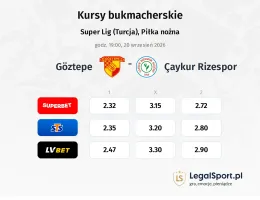 Goztepe - Caykur Rizespor kursy bukmacherskie