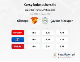 Goztepe - Caykur Rizespor kursy bukmacherskie