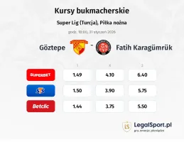Goztepe - Fatih Karagümrük kursy bukmacherskie