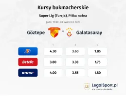 Goztepe - Galatasaray kursy bukmacherskie