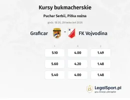 Grafičar - Vojvodina kursy bukmacherskie