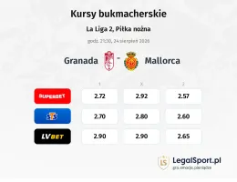 Granada - Mallorca kursy bukmacherskie