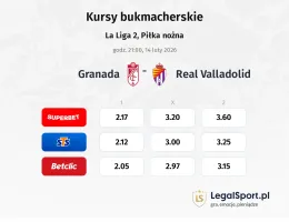Granada - Real Valladolid kursy bukmacherskie