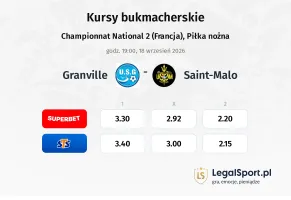 Granville - Saint-Malo kursy bukmacherskie