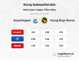 Grasshoppers - BSC Young Boys kursy bukmacherskie