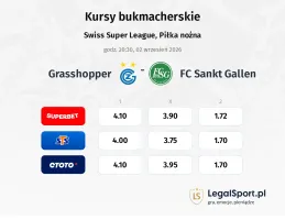 Grasshoppers - FC Sankt Gallen kursy bukmacherskie