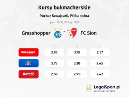 Grasshoppers - FC Sion kursy bukmacherskie