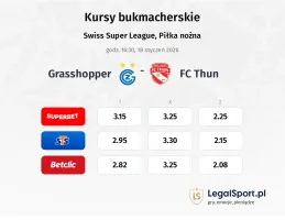 Grasshoppers - FC Thun kursy bukmacherskie