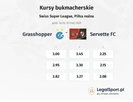 Grasshoppers - Servette FC kursy bukmacherskie
