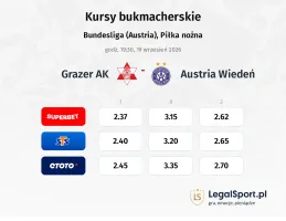 Grazer AK - Austria Wiedeń kursy bukmacherskie