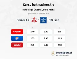 Grazer AK - FC BW Linz kursy bukmacherskie