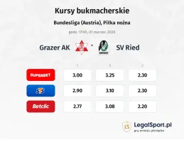 Grazer AK - SV Ried kursy bukmacherskie