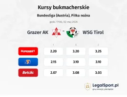 Grazer AK - WSG Tirol kursy bukmacherskie