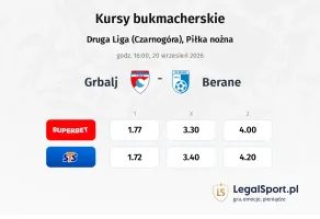 Grbalj - Berane kursy bukmacherskie