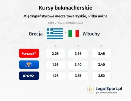 Grecja - Włochy kursy bukmacherskie