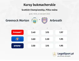 Greenock Morton - Arbroath kursy bukmacherskie