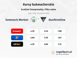 Greenock Morton - Dunfermline kursy bukmacherskie