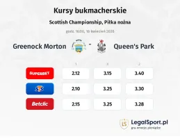 Greenock Morton - Queen's Park kursy bukmacherskie
