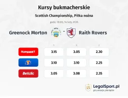 Greenock Morton - Raith Rovers kursy bukmacherskie