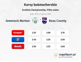 Greenock Morton - Ross County kursy bukmacherskie