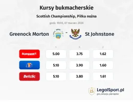 Greenock Morton - St. Johnstone kursy bukmacherskie