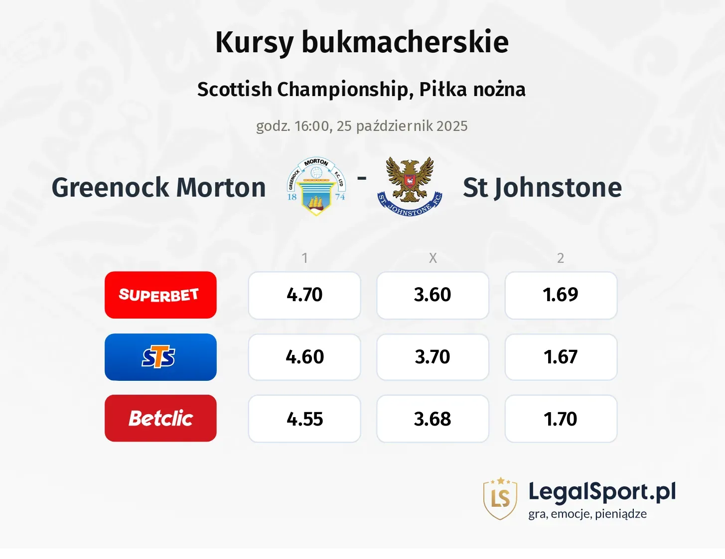 Greenock Morton - St. Johnstone kursy bukmacherskie