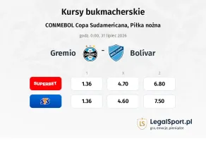 Gremio - Bolívar kursy bukmacherskie