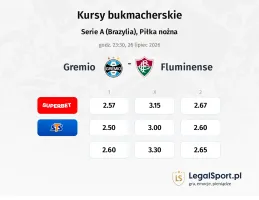 Gremio - Fluminense kursy bukmacherskie
