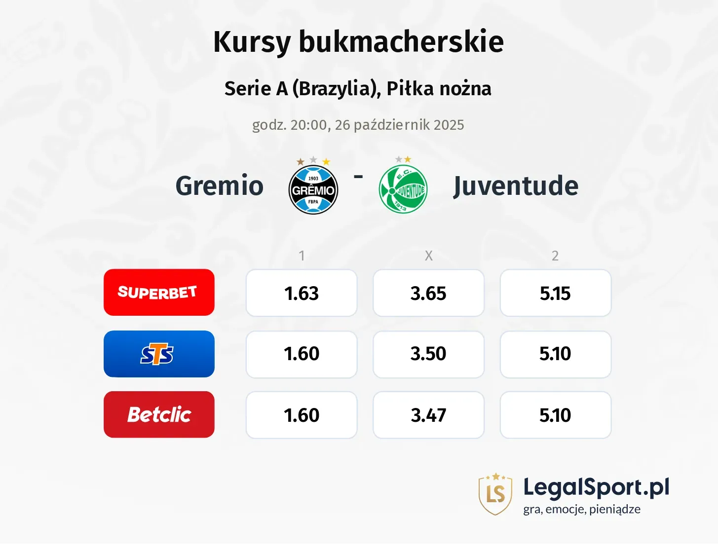 Gremio - Juventude kursy bukmacherskie