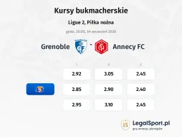 Grenoble - Annecy kursy bukmacherskie
