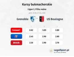 Grenoble - Boulogne kursy bukmacherskie