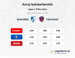 Grenoble - Clermont Foot kursy bukmacherskie