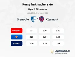 Grenoble - Clermont Foot kursy bukmacherskie