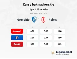 Grenoble - Stade de Reims kursy bukmacherskie
