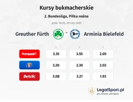 Greuther Fürth - Arminia Bielefeld kursy bukmacherskie