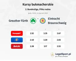 Greuther Fürth - Eintracht Braunschweig kursy bukmacherskie