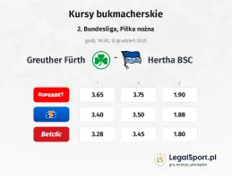 Greuther Fürth - Hertha BSC kursy bukmacherskie
