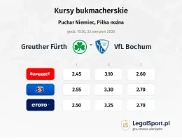Greuther Fürth - VfL Bochum kursy bukmacherskie