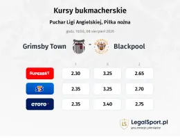 Grimsby Town - Blackpool kursy bukmacherskie