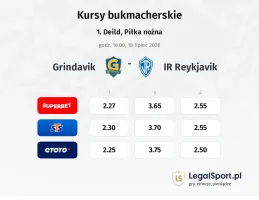 Grindavik - IR Reykjavik kursy bukmacherskie