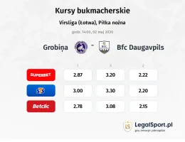 Grobiņa - BFC Daugavpils kursy bukmacherskie