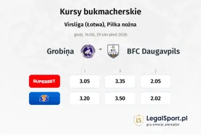 Grobiņa - BFC Daugavpils kursy bukmacherskie